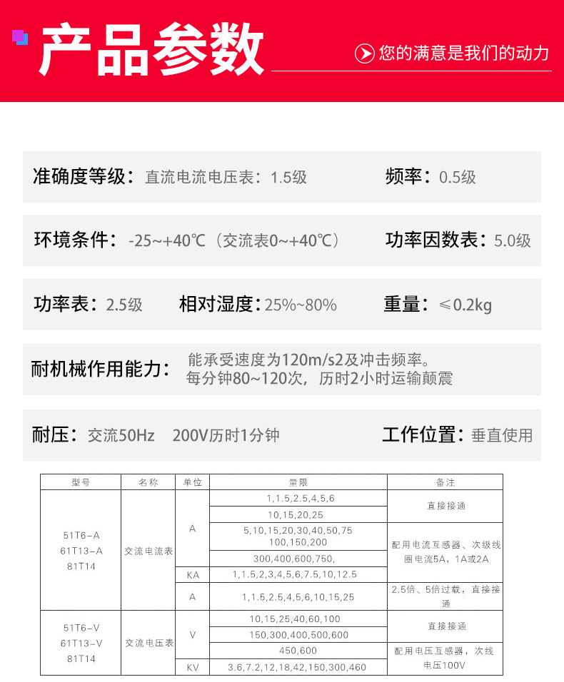 电流电压表72系列