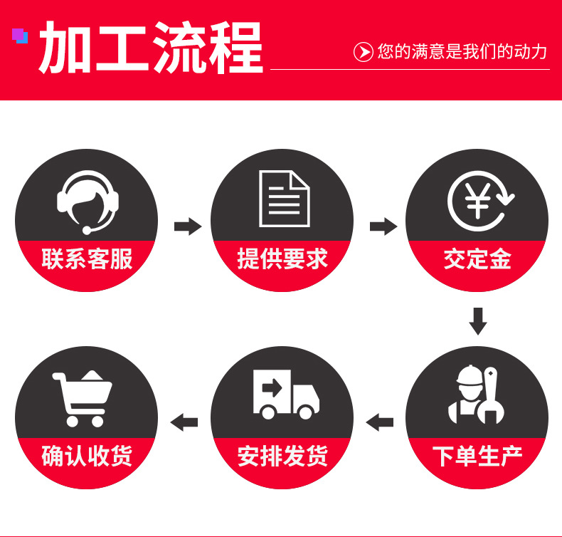 电流电压表72系列